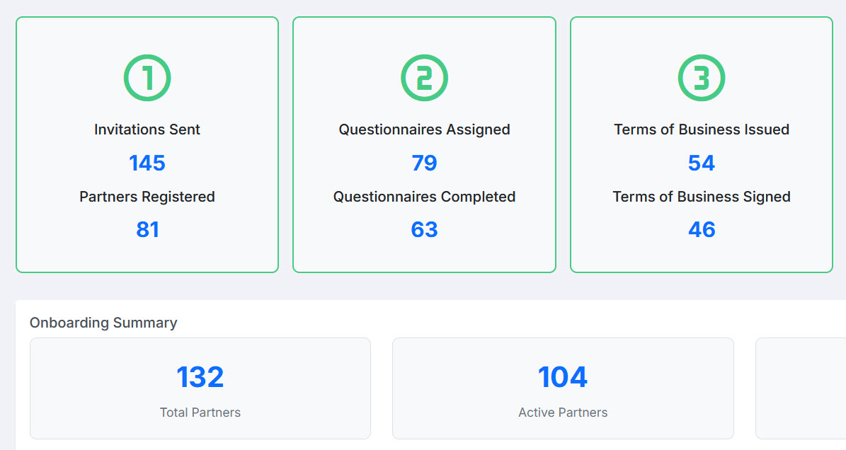 Partner onboarding workflow