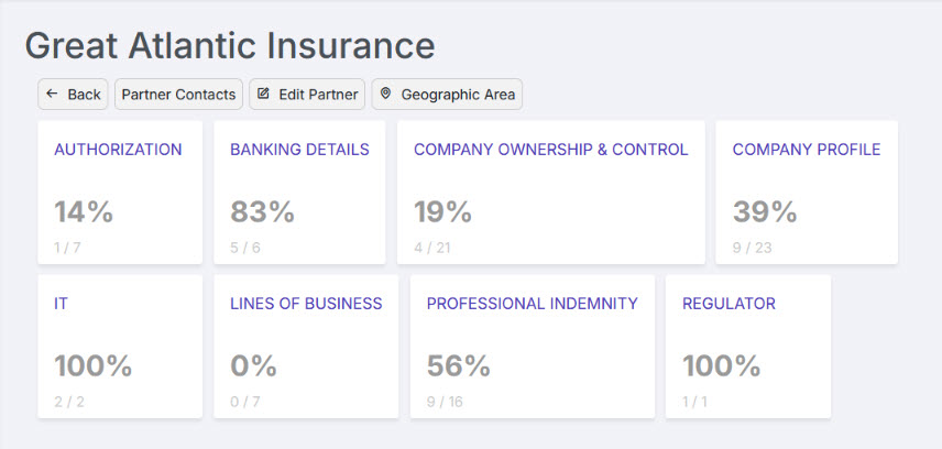 Partner stats